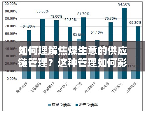 如何理解焦煤生意的供应链管理？这种管理如何影响市场竞争力？