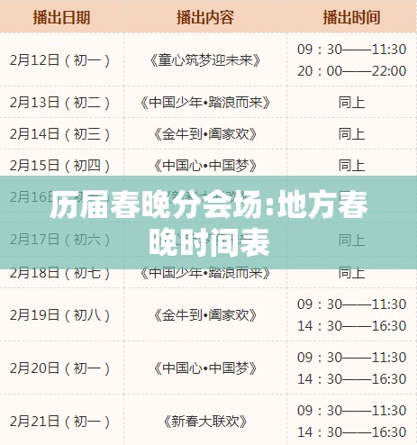 历届春晚分会场:地方春晚时间表