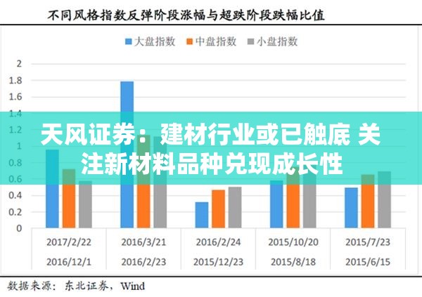 天风证券：建材行业或已触底 关注新材料品种兑现成长性