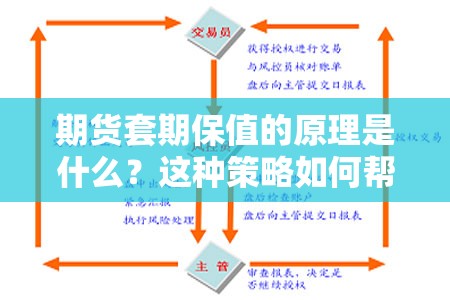 期货套期保值的原理是什么？这种策略如何帮助企业规避风险？