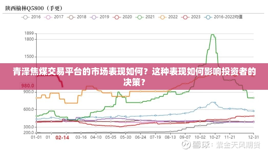 青泽焦煤交易平台的市场表现如何？这种表现如何影响投资者的决策？