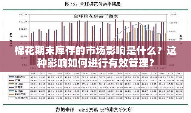 棉花期末库存的市场影响是什么？这种影响如何进行有效管理？