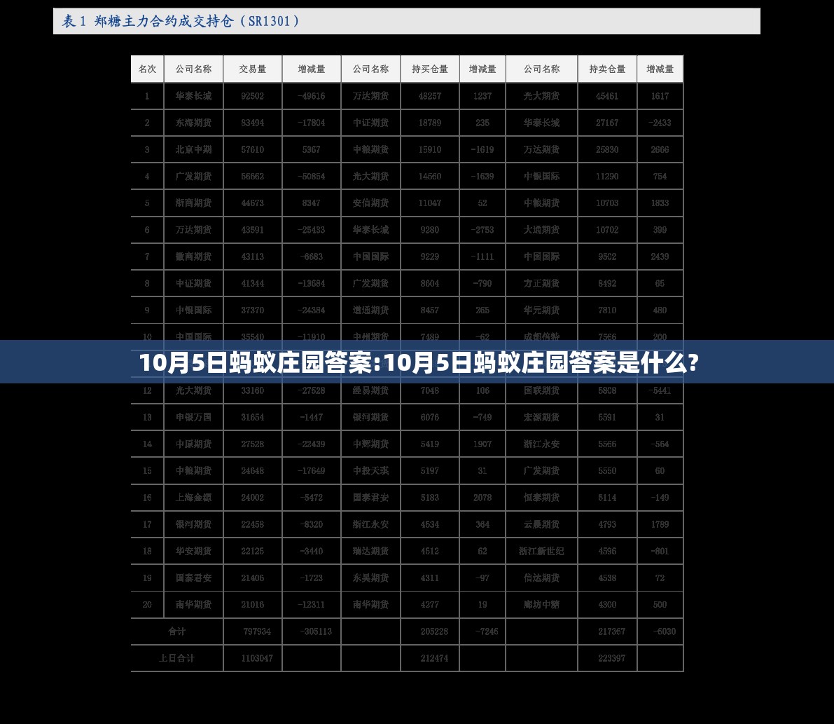 10月5日蚂蚁庄园答案:10月5日蚂蚁庄园答案是什么?