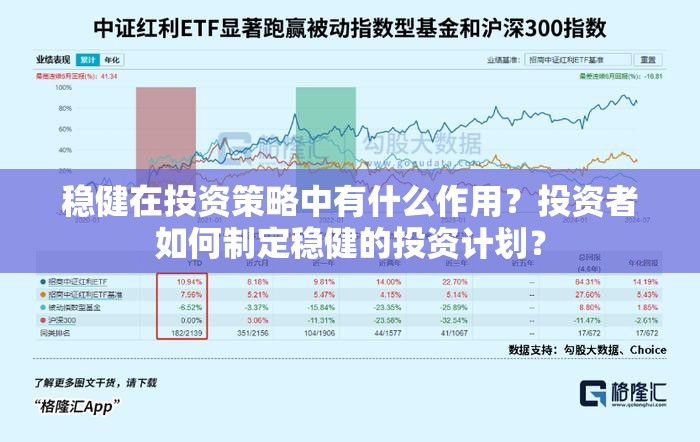 稳健在投资策略中有什么作用？投资者如何制定稳健的投资计划？