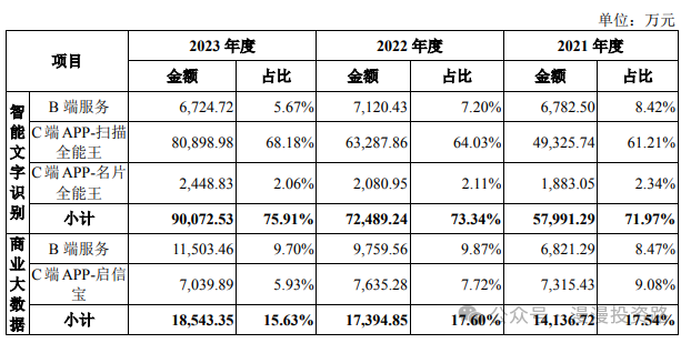 9月13日周五有两只新股合合信息、无线传媒能否申购？